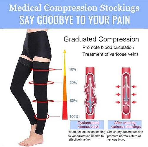 Thigh High Medical Compression Stockings For Women & Men,Firm Support Hose 20-30 mmHg,Treatment Varicose Veins Swelling