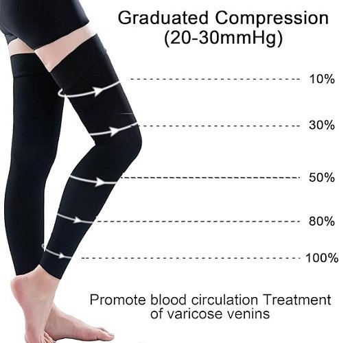 Thigh High Medical Compression Stockings For Women & Men,Firm Support Hose 20-30 mmHg,Treatment Varicose Veins Swelling