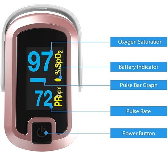 OLED Finger Pulse Oximeter, O2 Meter, Dual Color White/Rose Gold