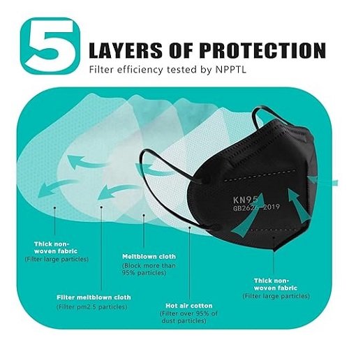 50pcs KN95 Face Mask Black 5 Layer Cup Dust Safety Masks Filter Efficiency≥95% Breathable Elastic Ear Loops Black Masks